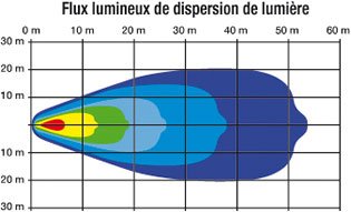 Flux lumineux de dispersion de lumière phare de travail à LED