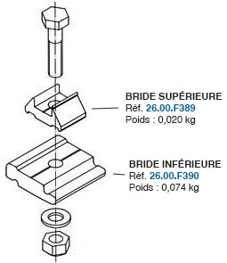 Jeu de brides