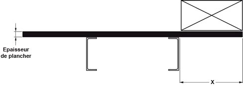 Profilés de plancher